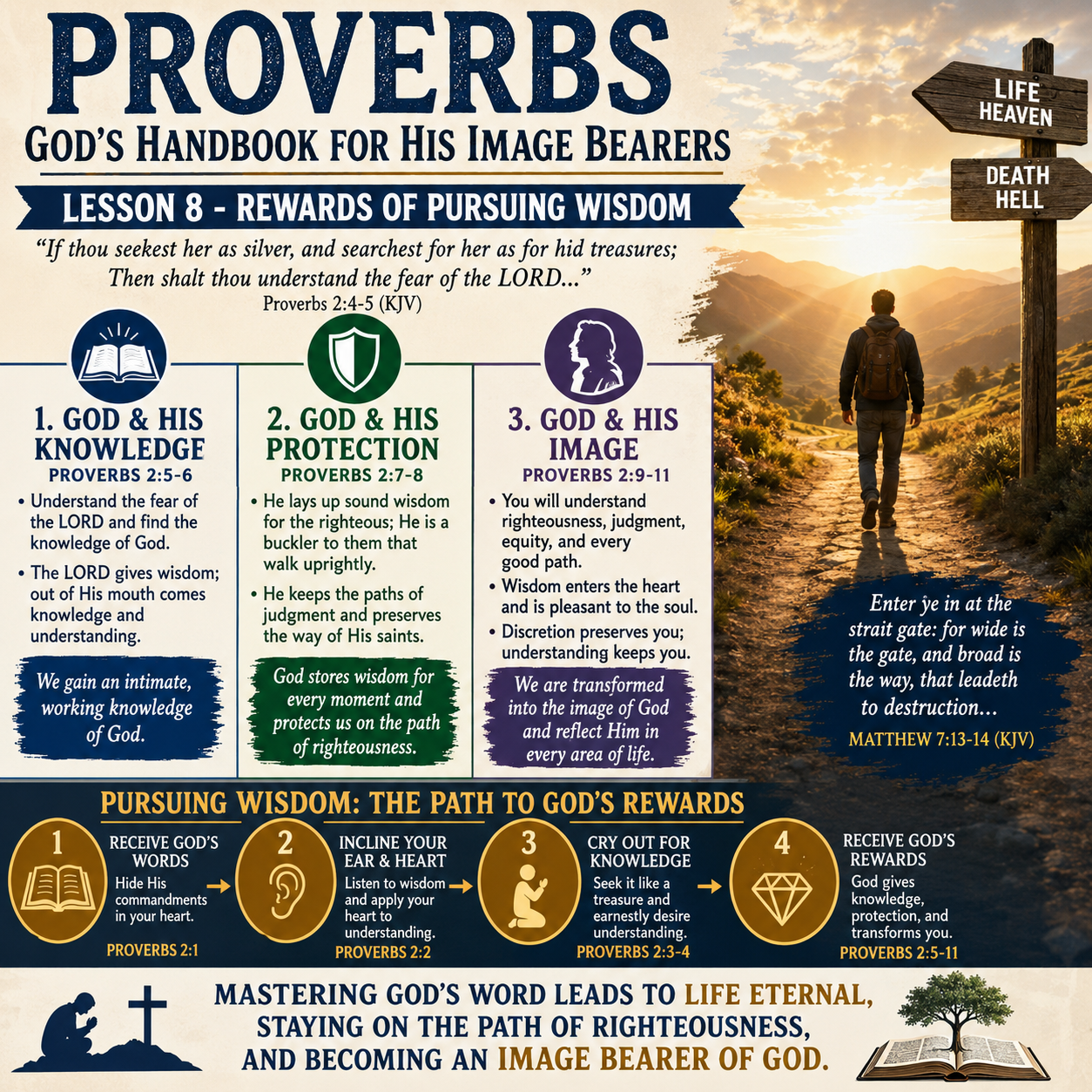 Wednesday – Proverbs Series – Lesson 8 – June 3, 2026 – Proverbs 2:5-11